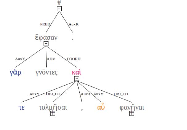 Figure 5: A tentative syntactic interpretation of the transmitted text